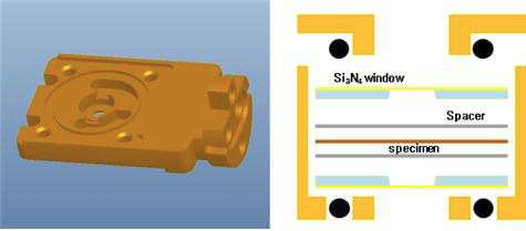 Silicon Nitride window grid를 적용할 수 있는 홀더 헤드 디자인