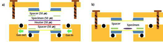 a) gas cell 모식도 b) liquid cell 모식도