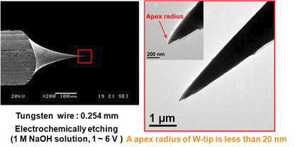 Electrochemical etching으로 제작된 W-tip