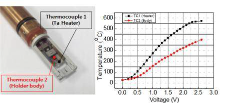 Heater calibration 시 두 열전대의 위치에 따른 측정 온도