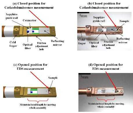 반사거울이 이동 가능한 음극형광 홀더의 조립 도안과 시제품 (a~b) 음극형광 분석을 위해 반사거울을 전진시킨 모습의 도안과 시제품 (c~d) EDS 분석을 위해 반사거울을 후퇴시킨 모습의 도안과 시제품