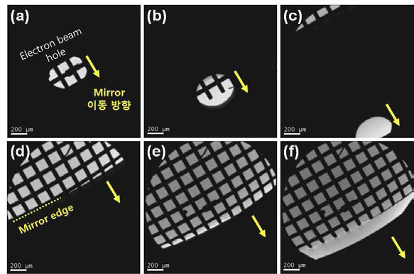 (a~f) 반사거울의 이동에 따른 TEM 이미지