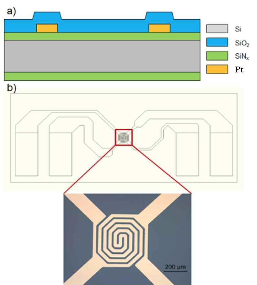 (a) Pt heater가 증착된 멤브레인의 모식도 및 (b) 실제 제작된 멤브레인 이미지