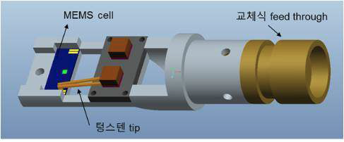 MEMS heating cell을 이용한 in-situ heating 홀더