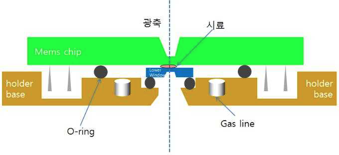 복합환경 조성용 홀더 헤드의 단면도