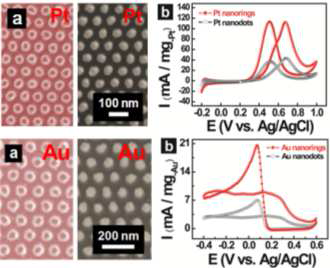 금속 나노링과 나노닷의 전기화학적 성능