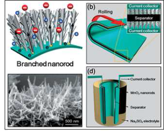 용액공정을 통해 유연한 기판 위에 성장시킨 branched MnO2 나노막대 및 원통형 전극 개발