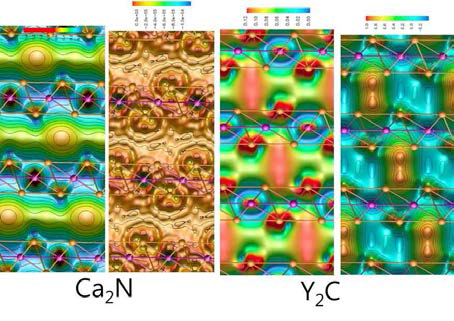 Ca2N과 Y2C의 전자분포 및 자기스핀분포 상태 비교