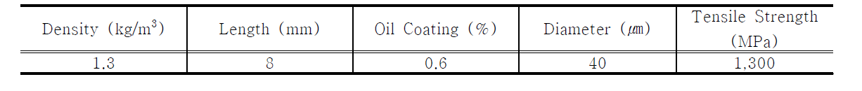 보강 섬유의 물성