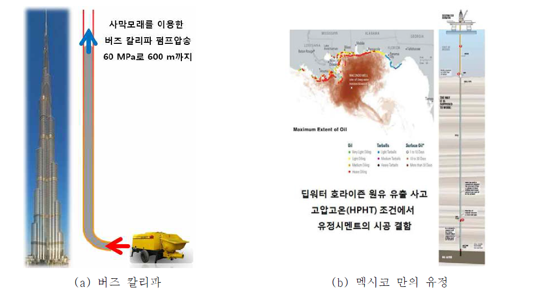 특수 환경하의 구조물