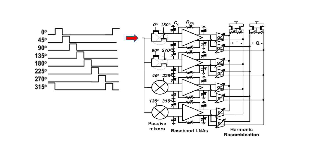 Block Diagram of Mixer-First Receiver for SDR