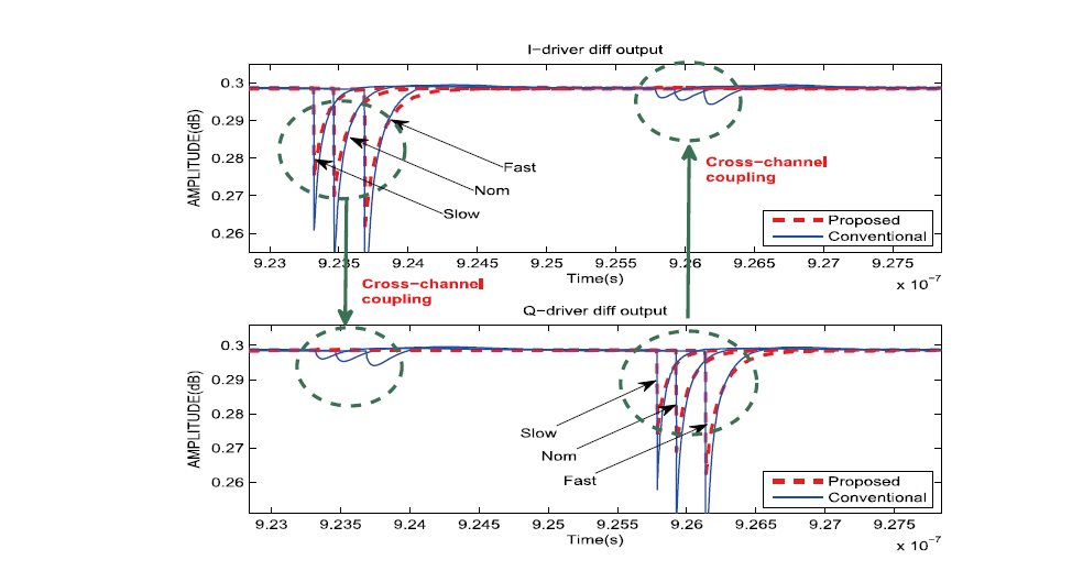 Transient Coupling