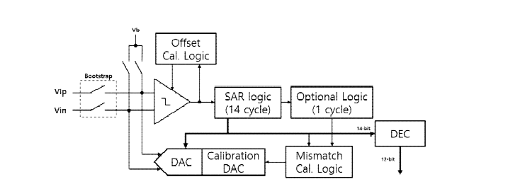 제안하는 SAR ADC 구조