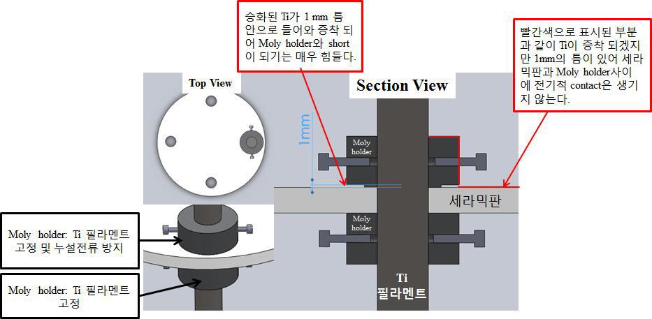 간단한 Moly holder 구조로 TSP의 누설전류 문제를 해결(1)