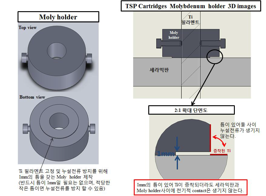 간단한 Moly holder 구조로 TSP의 누설전류 문제를 해결(2)