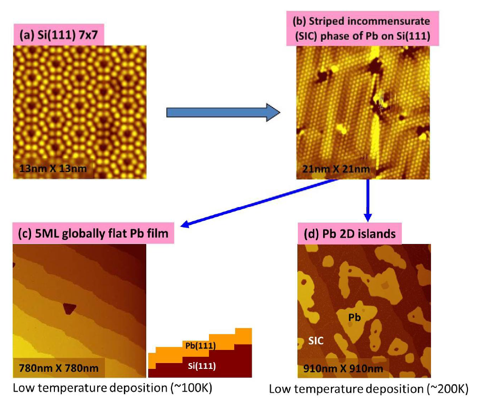 납 초박막 및 nano-island 시편 제작을 위한 단계별 STM topography images.