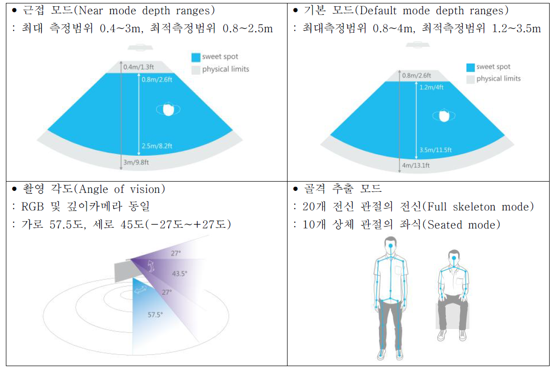 Kinect의 활용 범위 및 골격 생성 기능