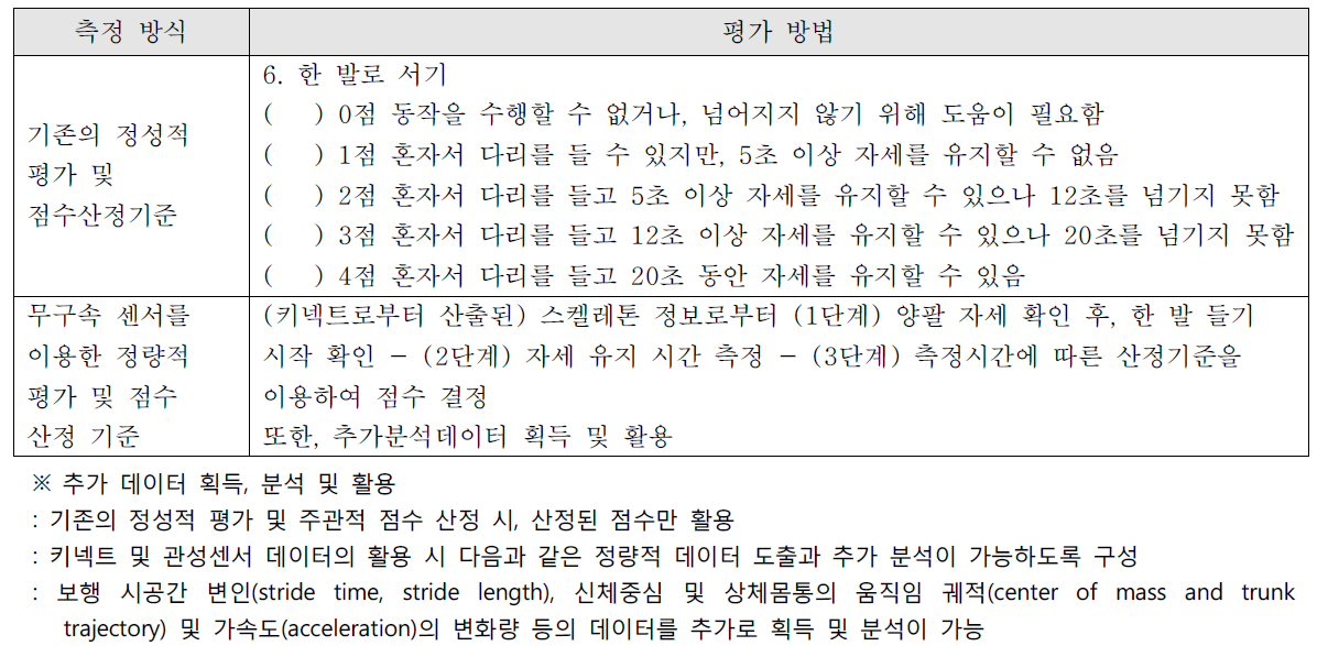 FAB 균형 평가방법 ‘6. 한 발로 서기’의 실험에 대한 기존 평가방법 및 정량적 평가방법 예시