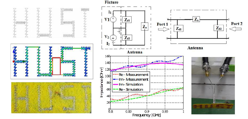 글자모양 RFID 태그 안테나 설계, 제작 및 임피던스 측정