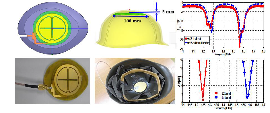 헬멧 삽입형 이중공진 GPS 안테나
