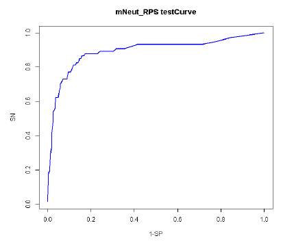 검증 데이터의 RPS 성능.