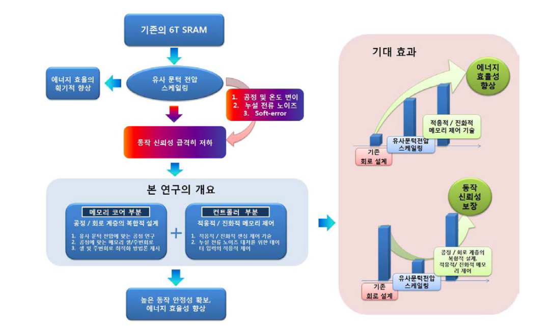 연구 계획 요약