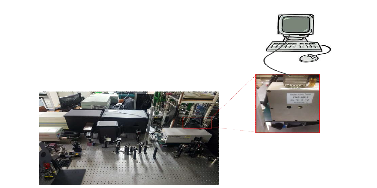 나노초 레이저/단색화 장치 및 시분해 분광 디텍터 모듈 결합 시스템 제작 셋업