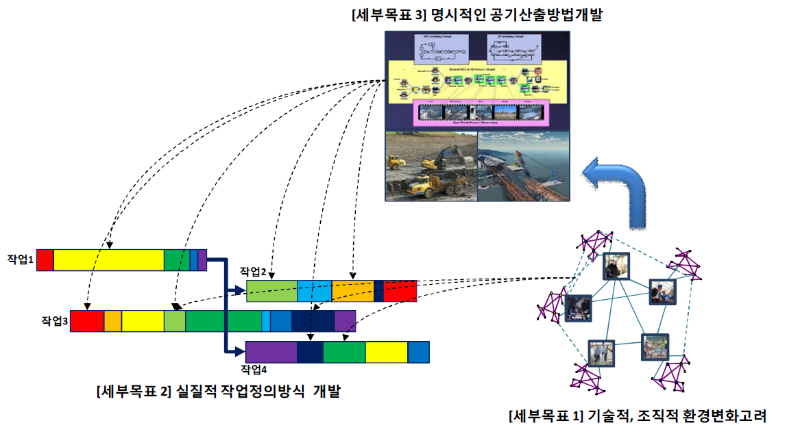 연구개관