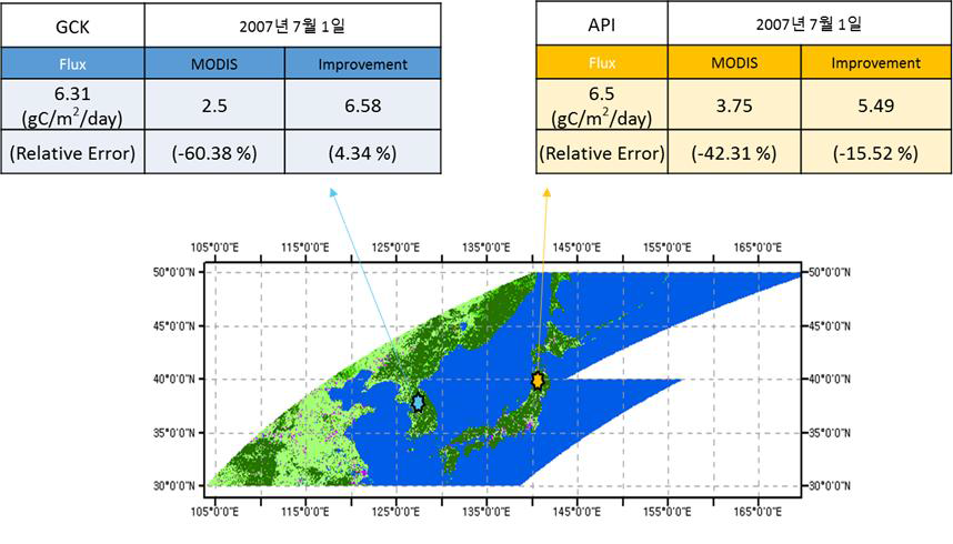 GCK(한국) 및 API(일본) 플럭스 타워 지점의 현장 관측 GPP자료와 본 연구에서 향상시킨 GPP 결과와의 검증.