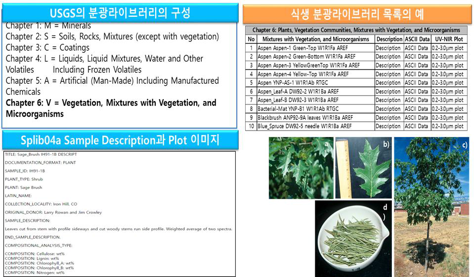 USGS 분광 라이브러리