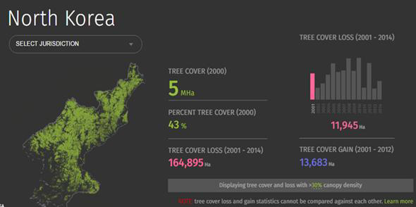북한 전 지역 연도별 산림정보 제공 예시