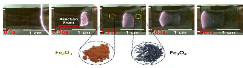 Fe2O3와 화학 연료의 복합 구조에서의 열동력 파도 구현