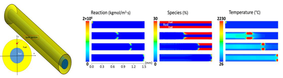 1D 코어 복합 나노구조 (좌), 시간별 연소 반응 전파 위치/연소 반응 비율/온도 분포 시뮬레이션 결과 (우)
