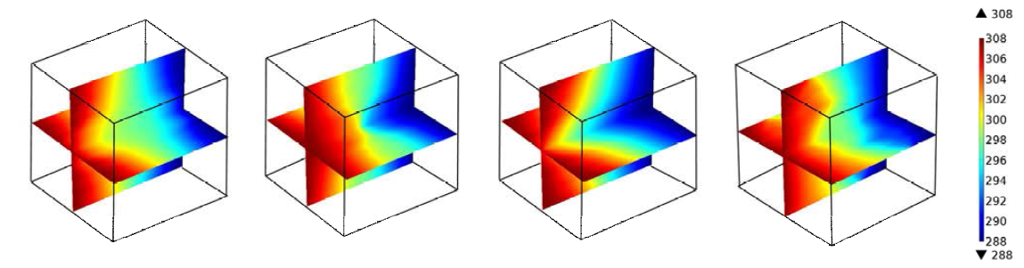 3D Thermal shifter 조합에 따른 3D 열 메타 물질 내부의 온도 분포 퍼포먼스 시뮬레이션 결과 (Shield/Concentrator/Diffuser/Inverter)