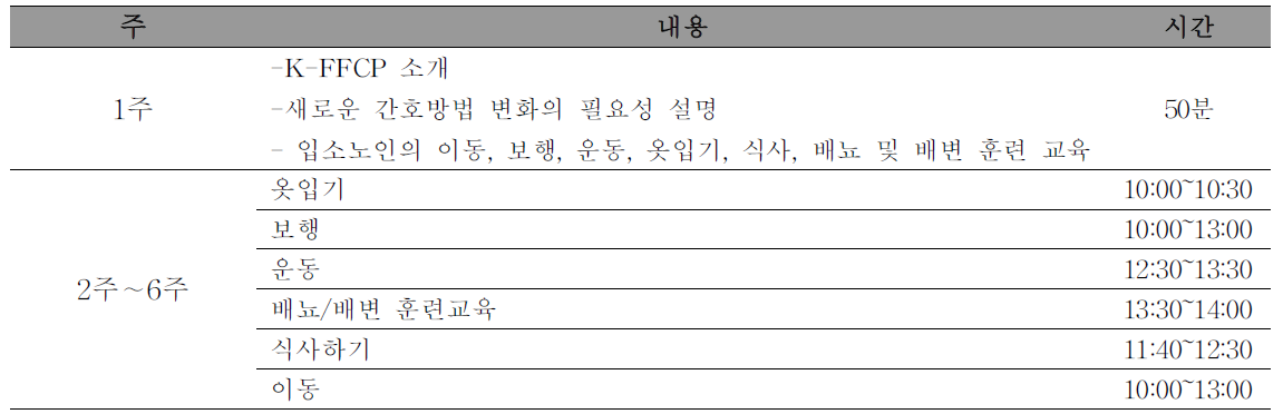 K-FFCP 일정