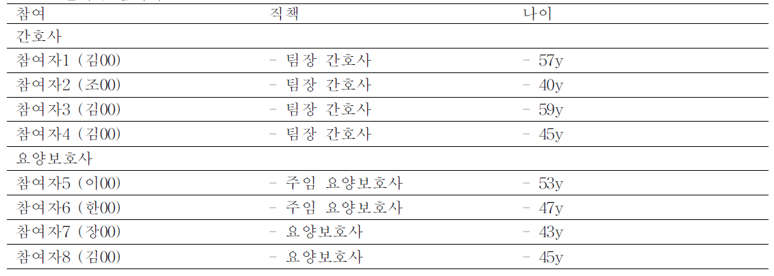 인터뷰 참여자