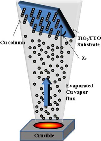 Sculptured Copper Thin Films Grown Directly on TiO2 광촉매 제작 방법