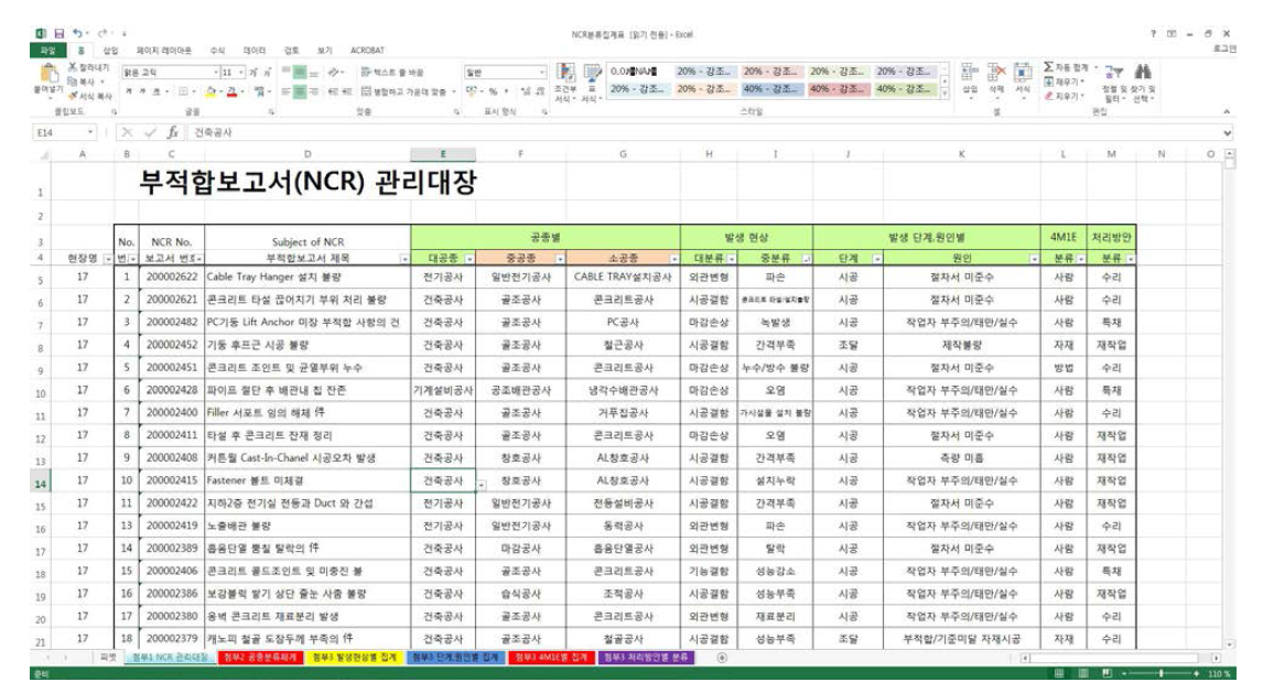 1,241건의 실제결함 사례 분류