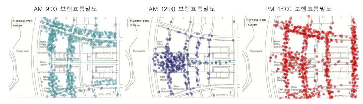 계획가의 관념적 해석을 통한 보행흐름의 예측 및 적용 사례(○○사업 개발구상안)