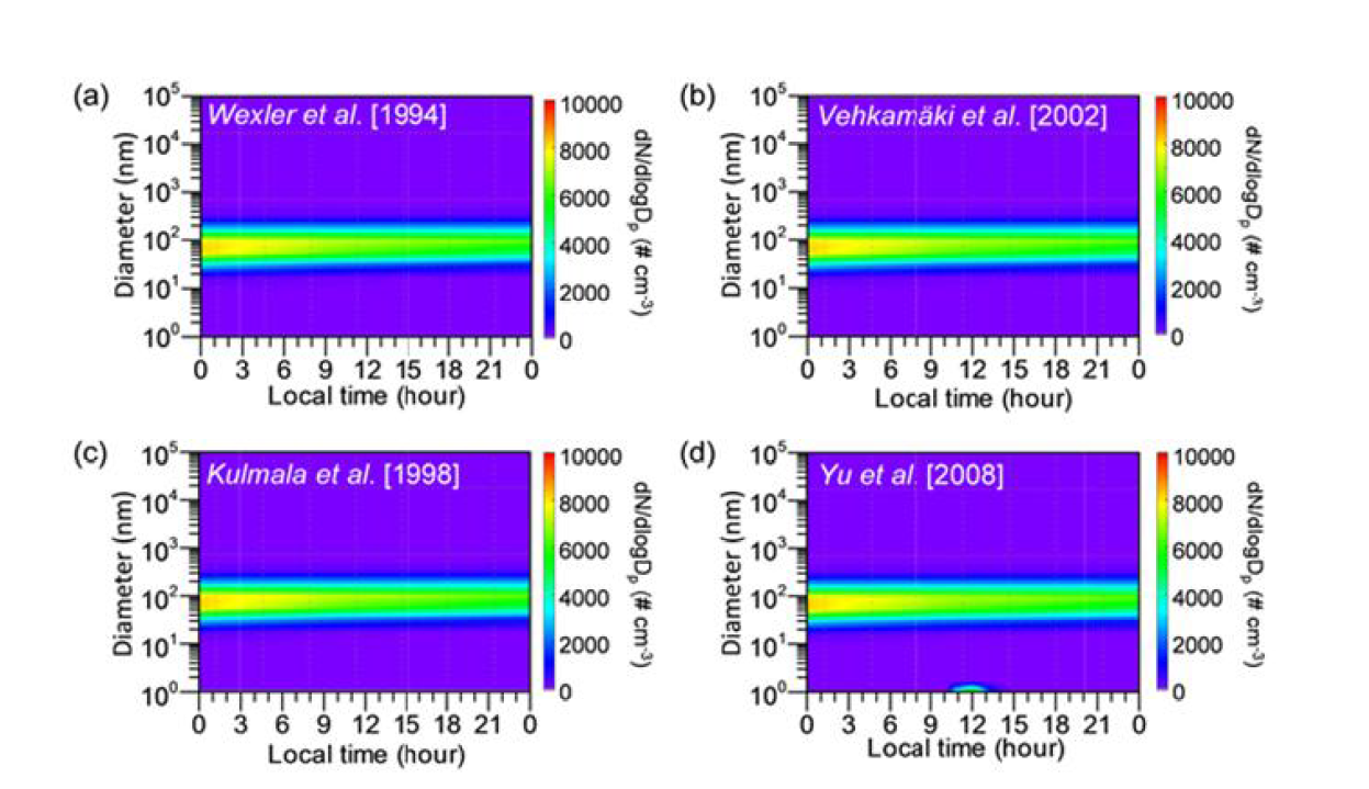 이원 핵생성 과정(binary nucleation parameterization)으로 모의된 에어로졸의 수농도 및 입경 분포