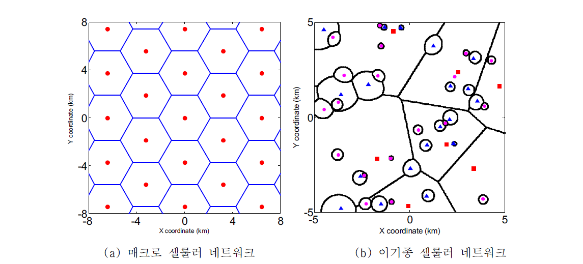 기지국의 위치 및 셀 반경의 비교