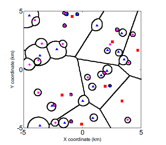 homogeneous Poisson point process를 이용한 네트워크 모델링