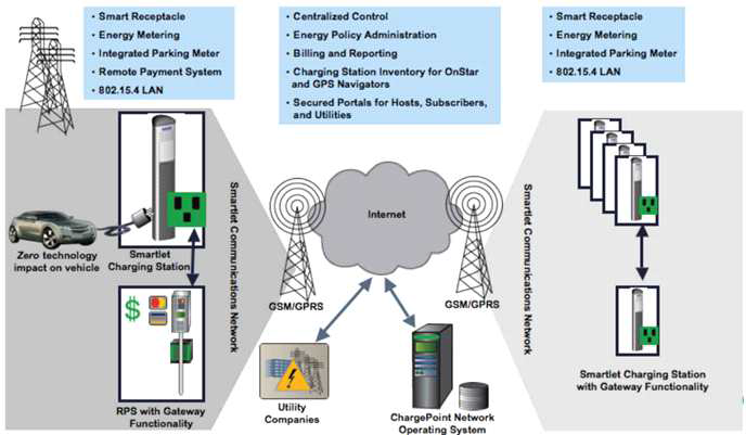 Smartlet System (출처 : KERI)