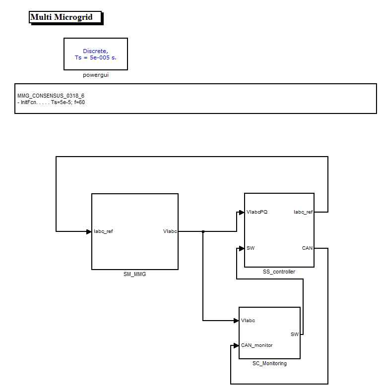 MATLAB/Simulink 기반의 rt-lab 구성