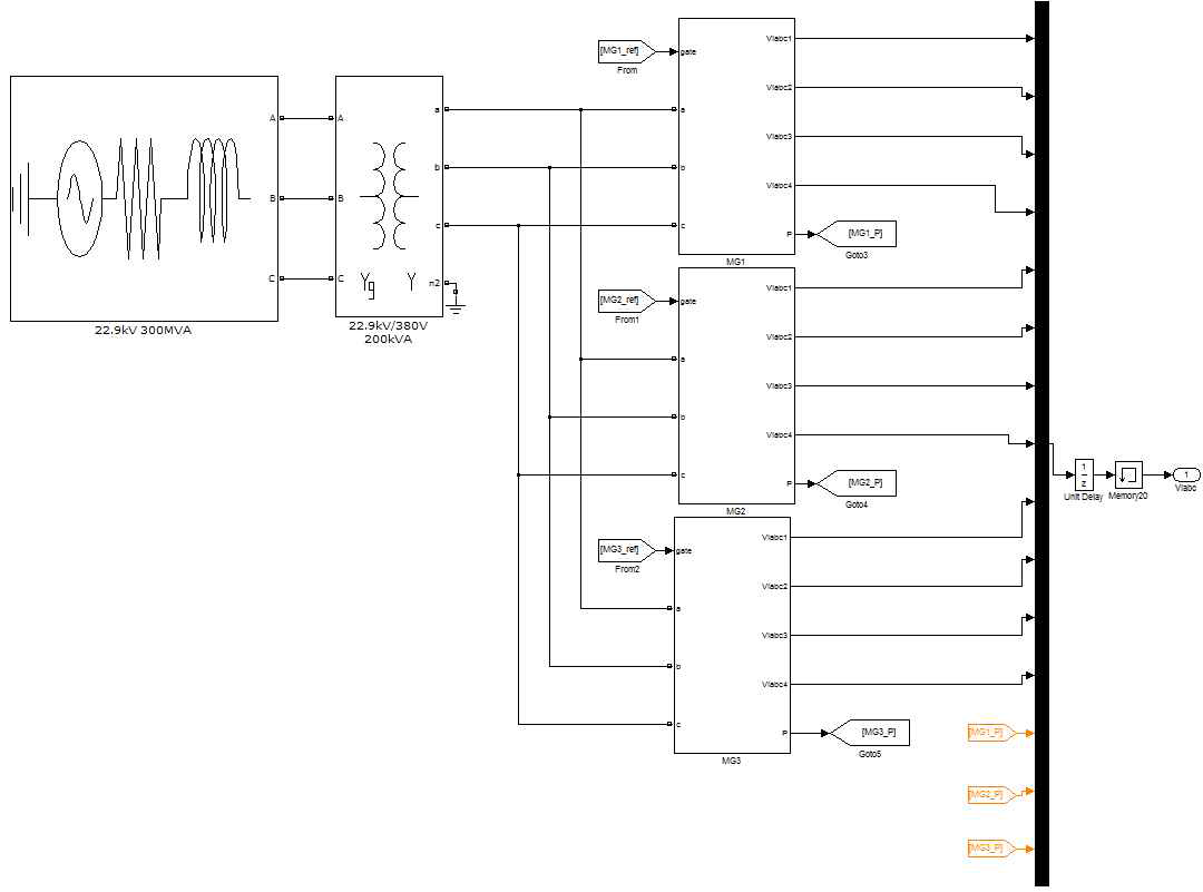 MATLAB/Simulink 기반의 rt-lab 분산 자율형 전력시스템 구성