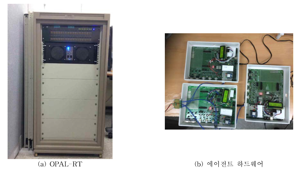 OPAL-RT와 에이전트 하드웨어 사이 Hub를 이용한 CAN 통신