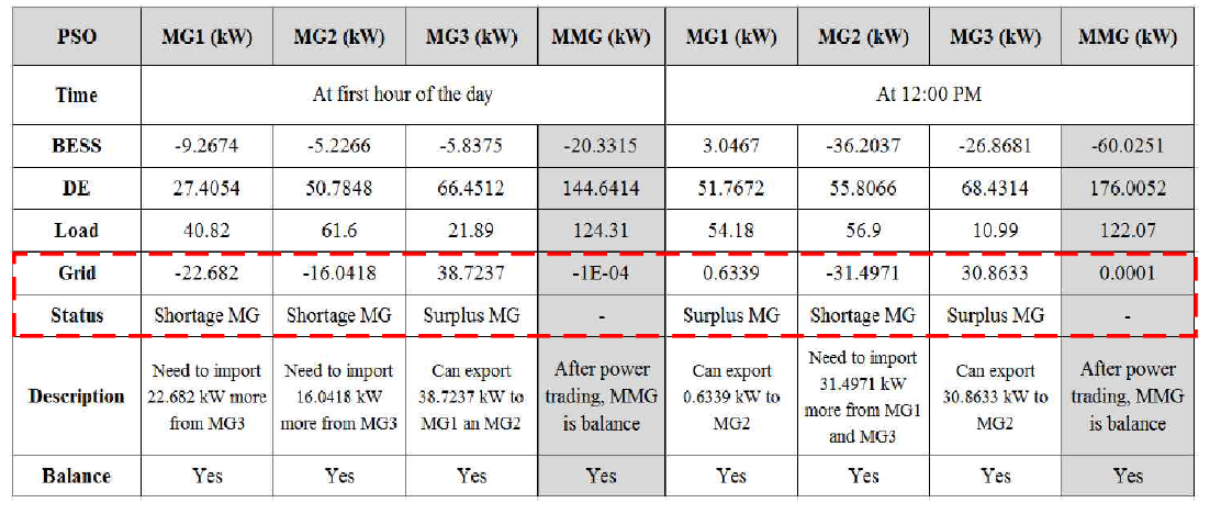 Exchange Power Calculation