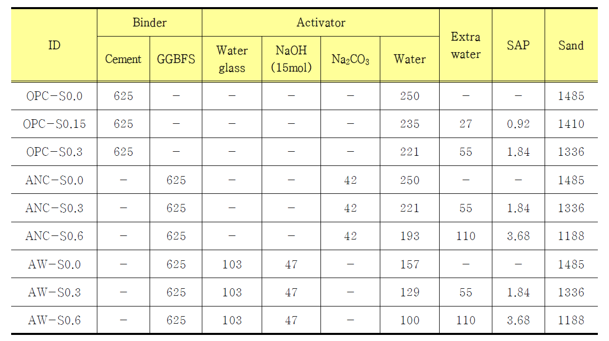 AAS 및 시멘트 모르타르의 배합표