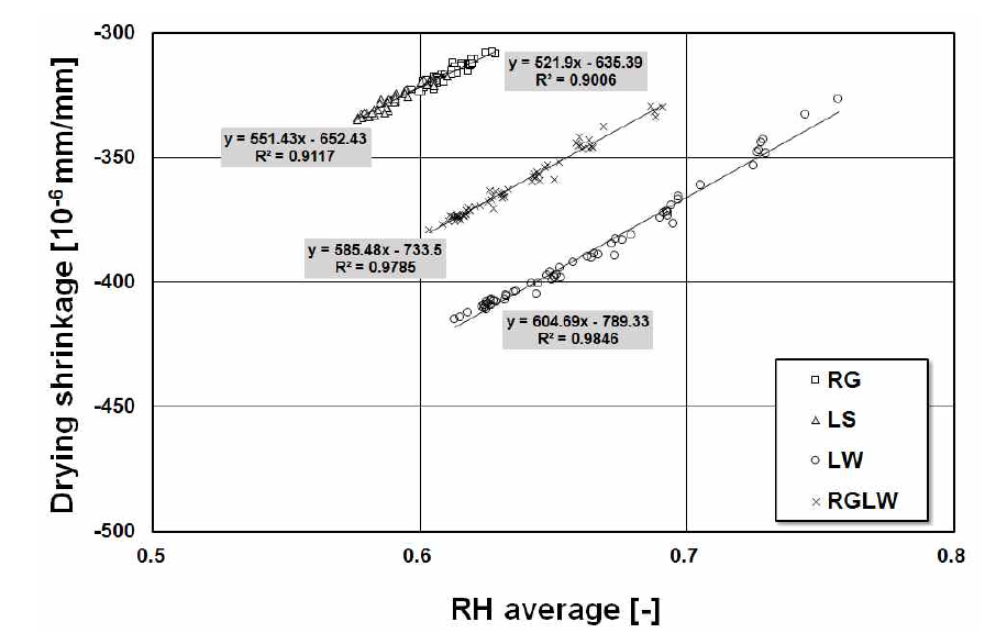 Ultimate shrinkage coefficient