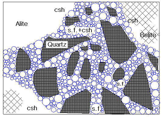 UHPCC microstructure in Micrometer Scale